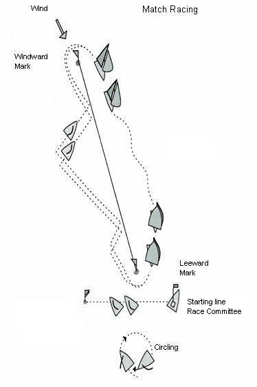 Parcours